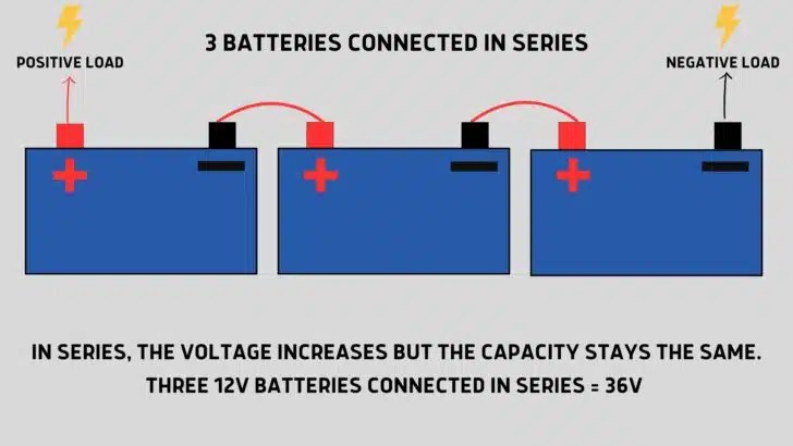 RV Batteries In Series vs Parallel: Wire Them Correctly