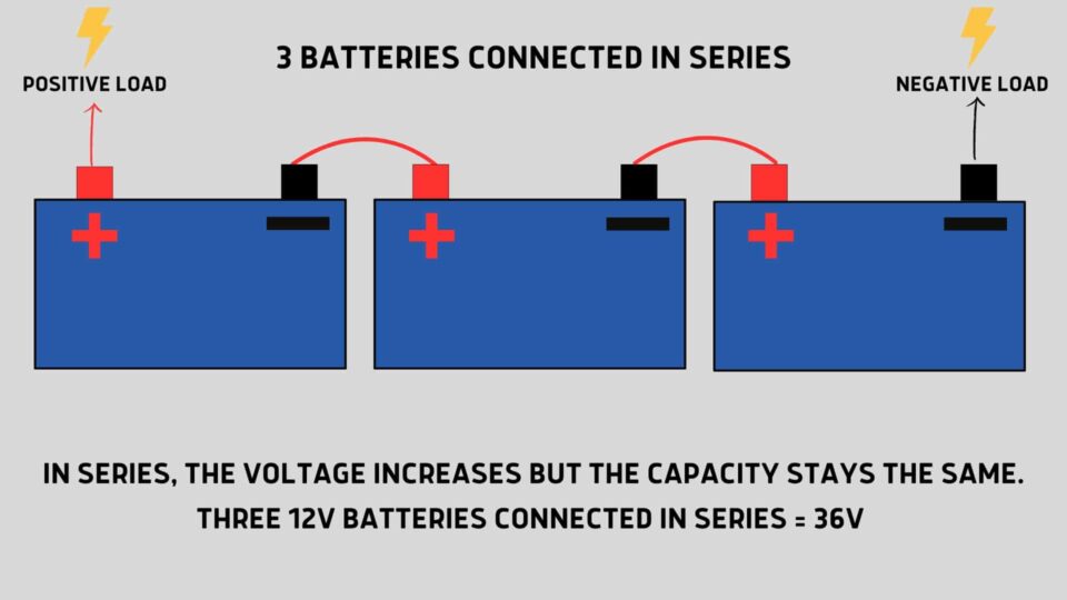 RV Batteries In Series vs Parallel Wire Them Correctly