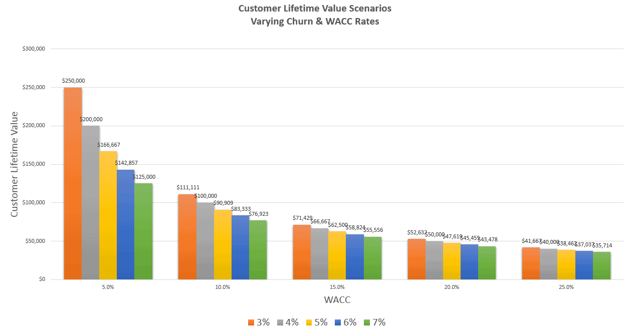 How to Calculate Customer Lifetime Value (CLTV) The SaaS CFO