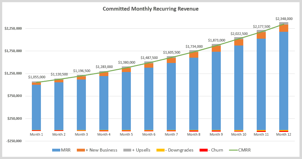 Committed Monthly Recurring Revenue (CMRR) Defined The SaaS CFO