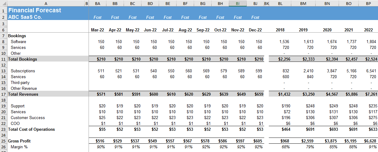 SaaS P&L Template The SaaS CFO