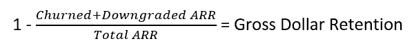How to Calculate Churn and Retention in SaaS The SaaS CFO