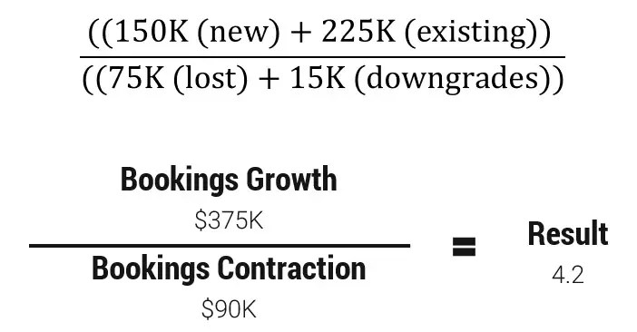 How to Calculate and Understand the SaaS Quick Ratio The SaaS CFO