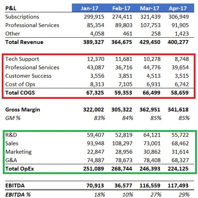 How to Benchmark Your OpEx Profile The SaaS CFO
