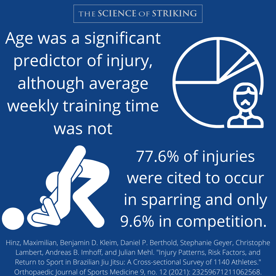 BRIEF REVIEW INJURY RATES IN BJJ The Science Of Striking