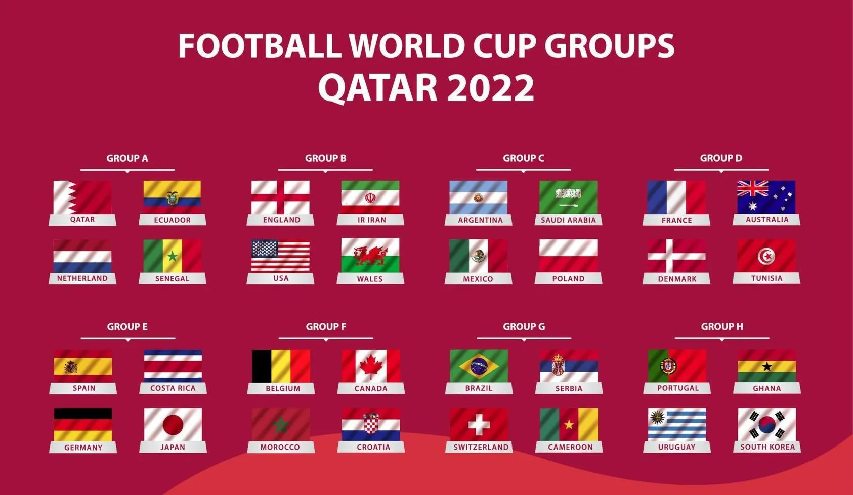 USA! USA! USA! Announcement of the USMNT Roster for the 2022 FIFA World