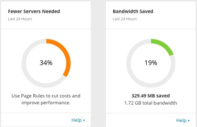 WPEngine Website Hosting Review - Pros & Cons