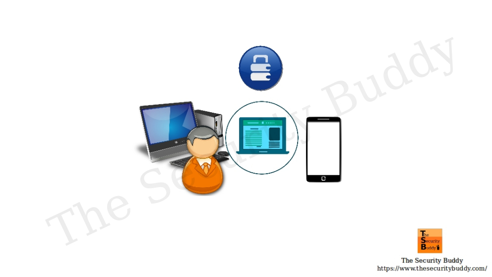 What is certificatebased authentication and how does it work? The