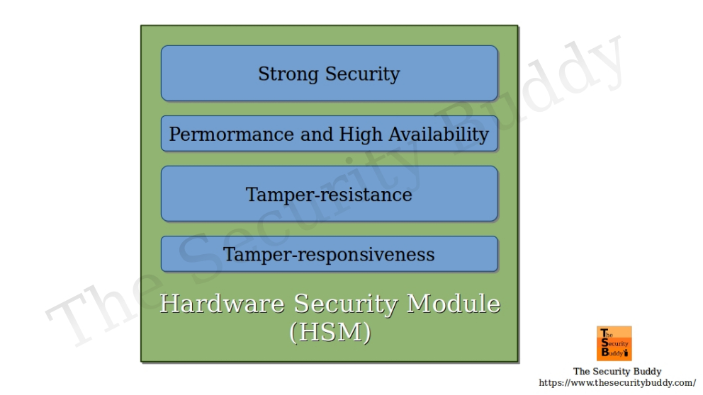 What is the Hardware Security Module (HSM) and how does it work? The