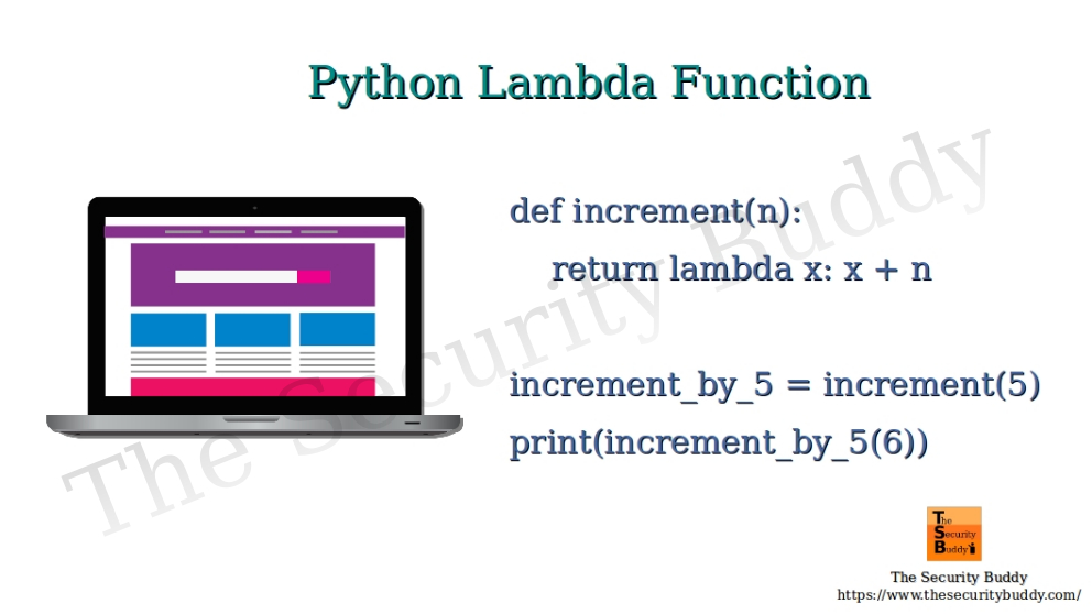Python Lambda Function The Security Buddy