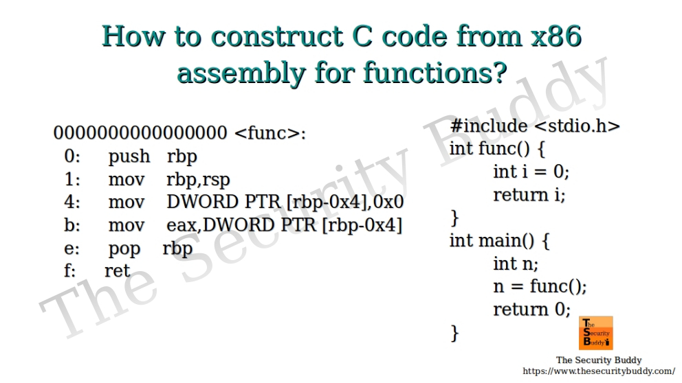 Reverse Engineering Archives Page 2 of 6 The Security Buddy