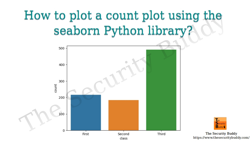 Python Seaborn Archives The Security Buddy