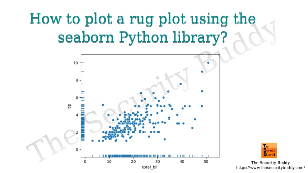 Python Seaborn Archives The Security Buddy