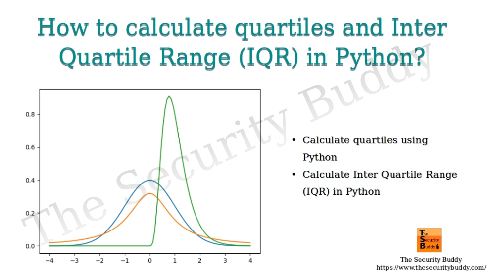 Statistics For Machine Learning Archives Page 7 of 12 The Security