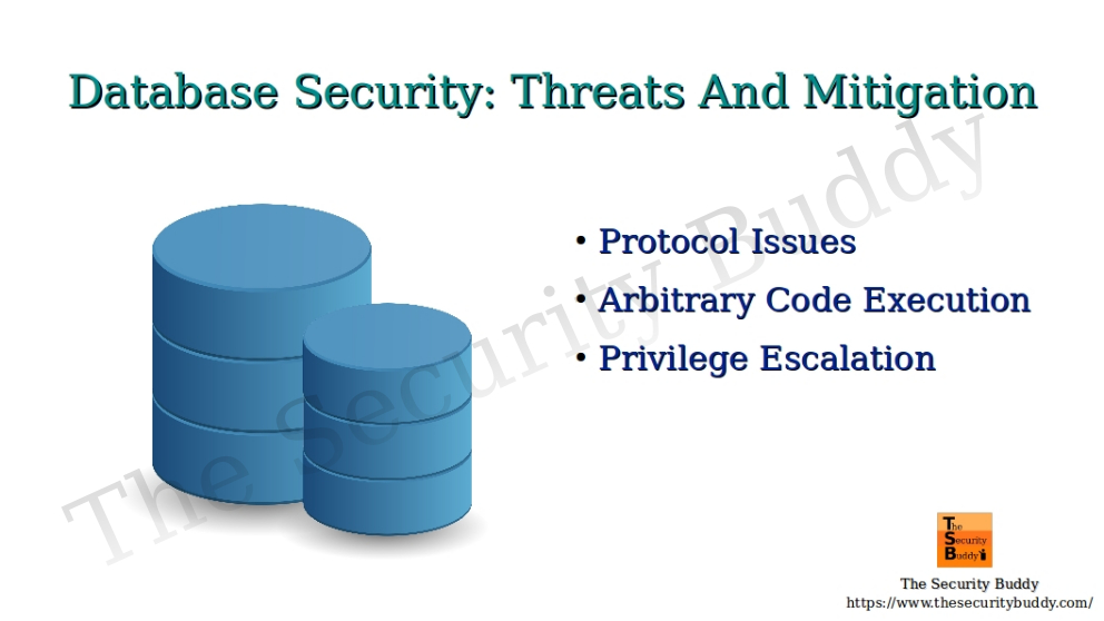 Database Security Threats And Mitigation The Security Buddy