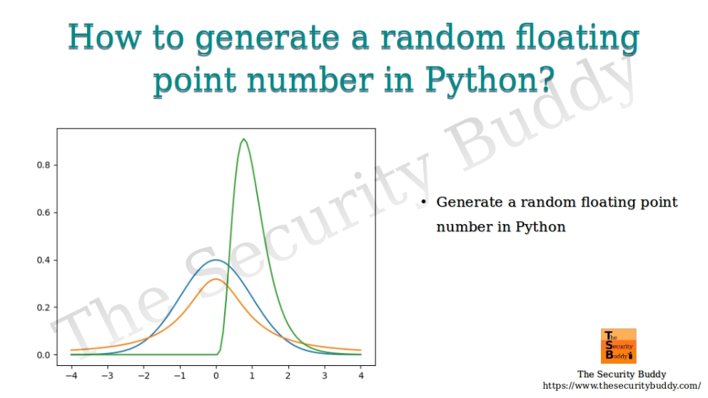 How to generate a random floating point number in Python? The