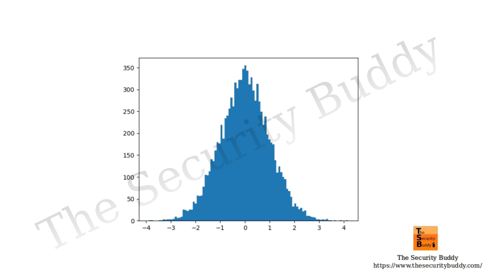 How to generate random numbers from normal distribution? Page 2 of 2