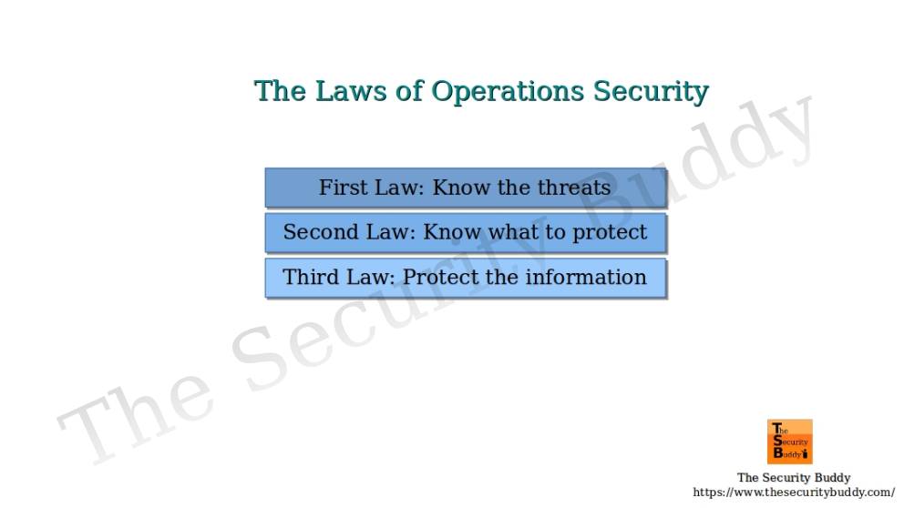 The Laws of Operations Security The Security Buddy