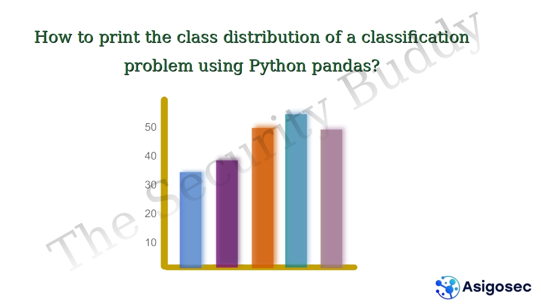Python Pandas Archives Page 2 of 13 The Security Buddy