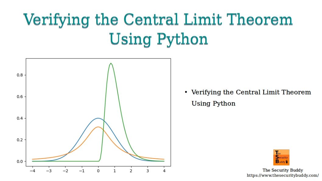 Verifying the Central Limit Theorem Using Python The Security Buddy