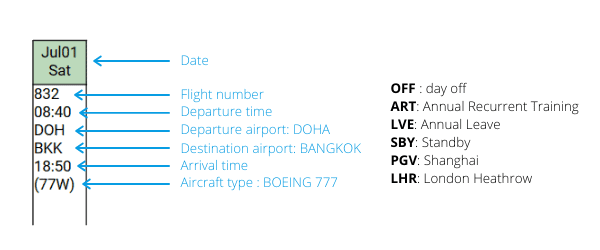 The Qatar Airways Cabin Crew Schedule / Roster Explained