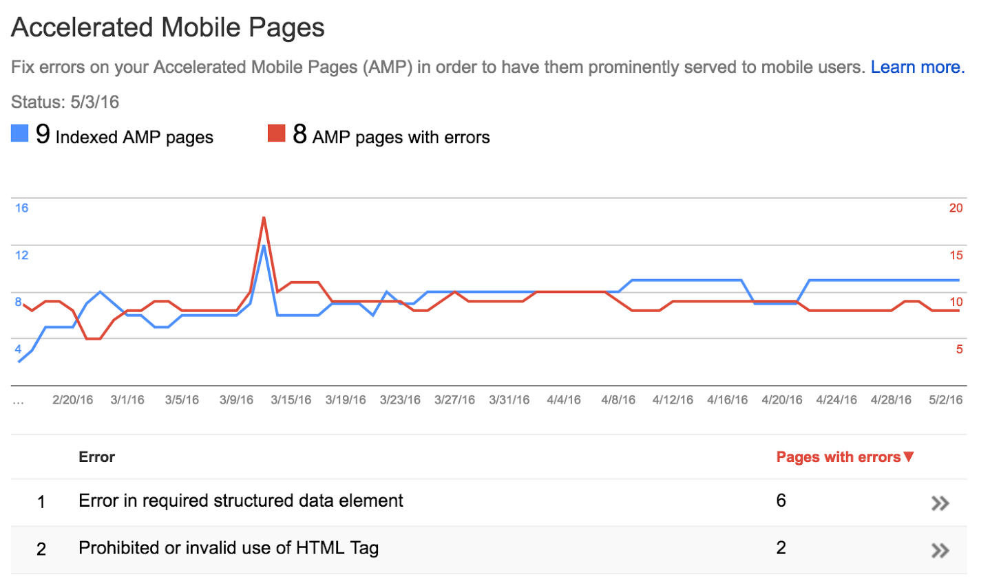 AMP Reporting Updated in Google Search Console More User Friendly
