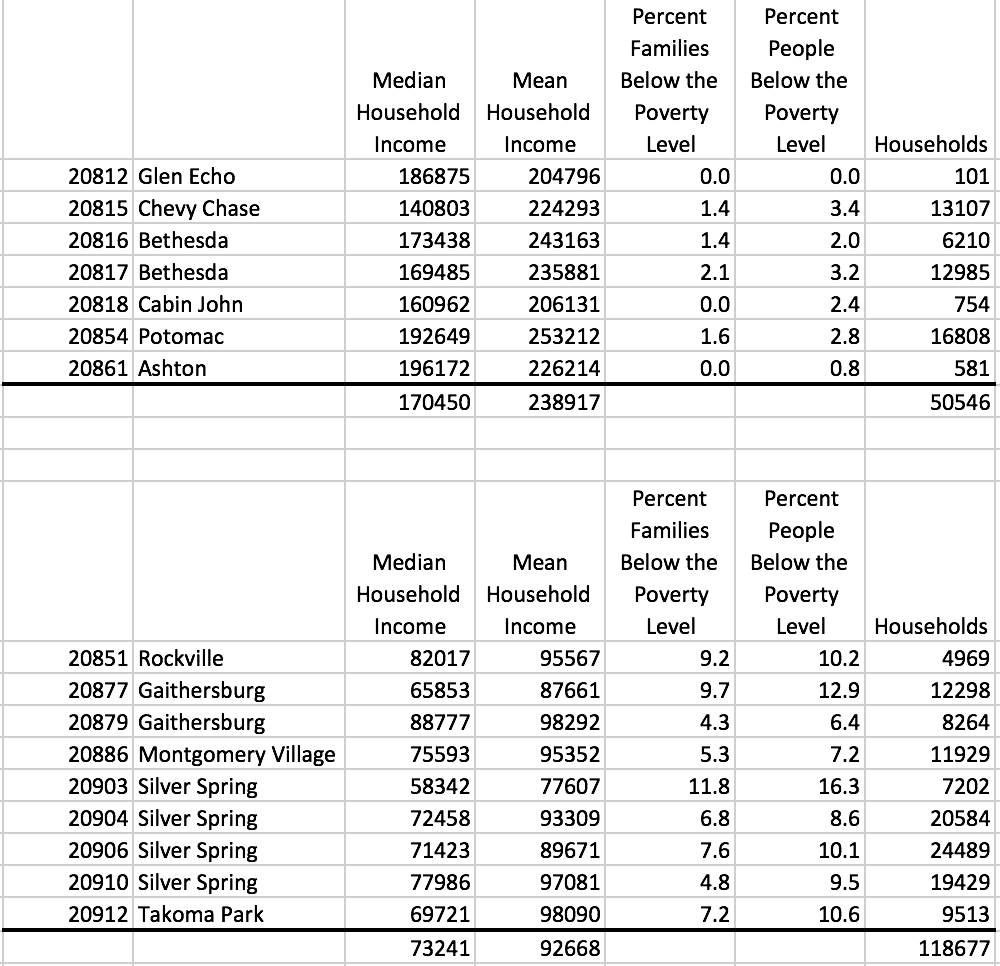 zip codes Seventh State