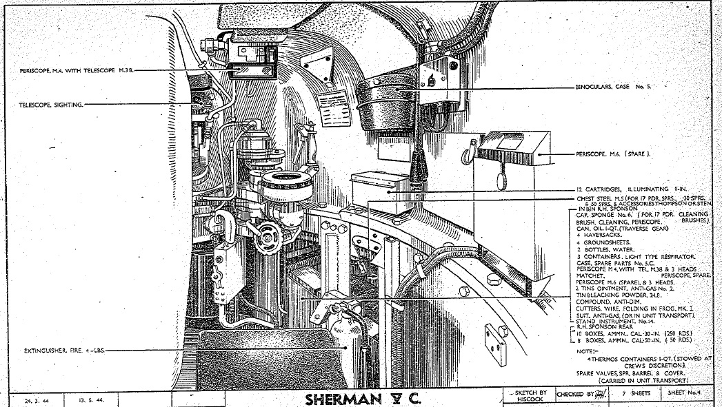 M4 Series Gunner’s position Where the gunner did his job. The