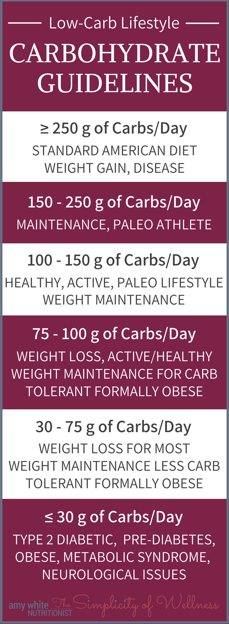What does low carb mean, how many carbs should I eat?