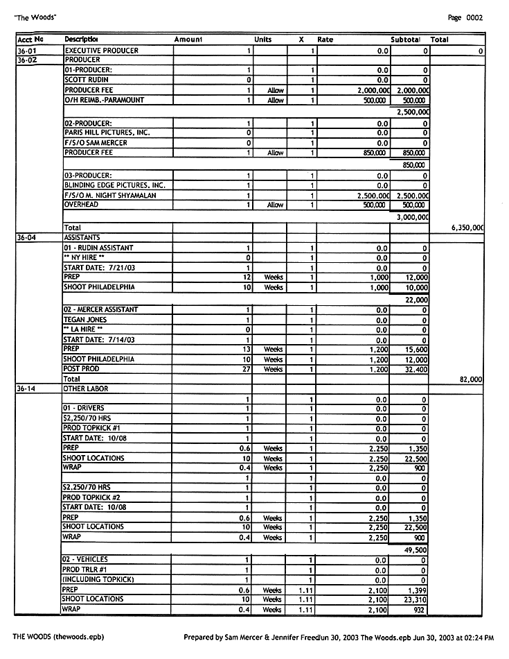 Budgeting How Do I A Filmmaker?