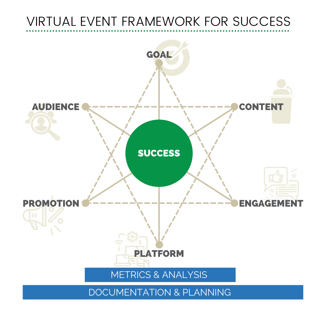 Get The Virtual Event Help You Need The Social Media Hat