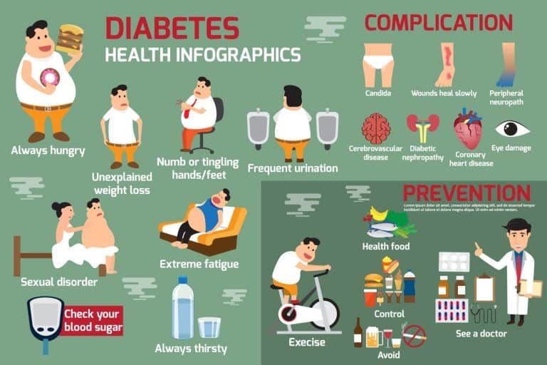 World Diabetes Day Early warning signs of type 2 diabetes Healthy