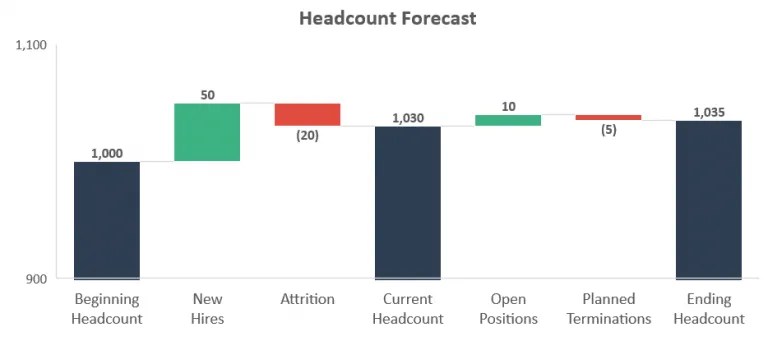 How To Build Waterfall (Bridge) Charts In Excel