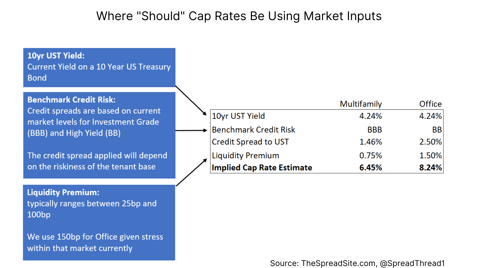 Cap Rate Primer description, calculations and uses