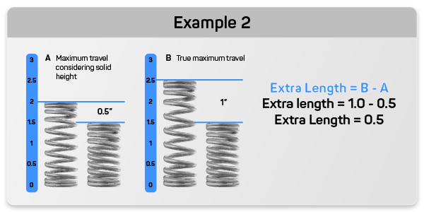 Compression Spring Size Chart - Ponasa