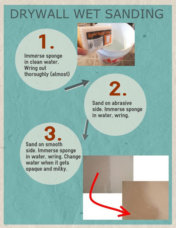 Wet Sanding Drywall Mud Helps Avoid Room Dust