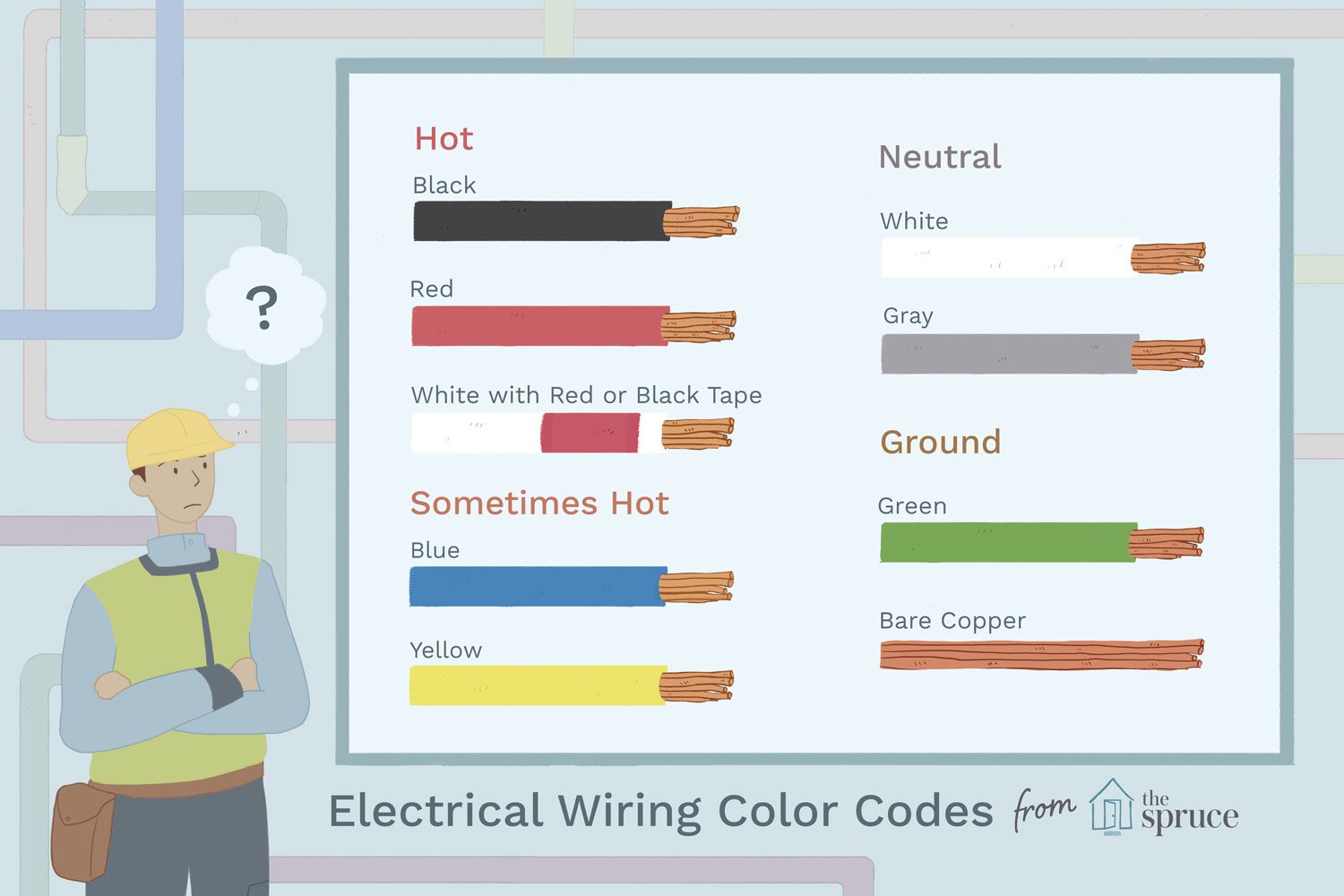 electrical wiring color code chart DHNX Wiring Diagram electrical wiring color code chart DHNX Wiring Diagram