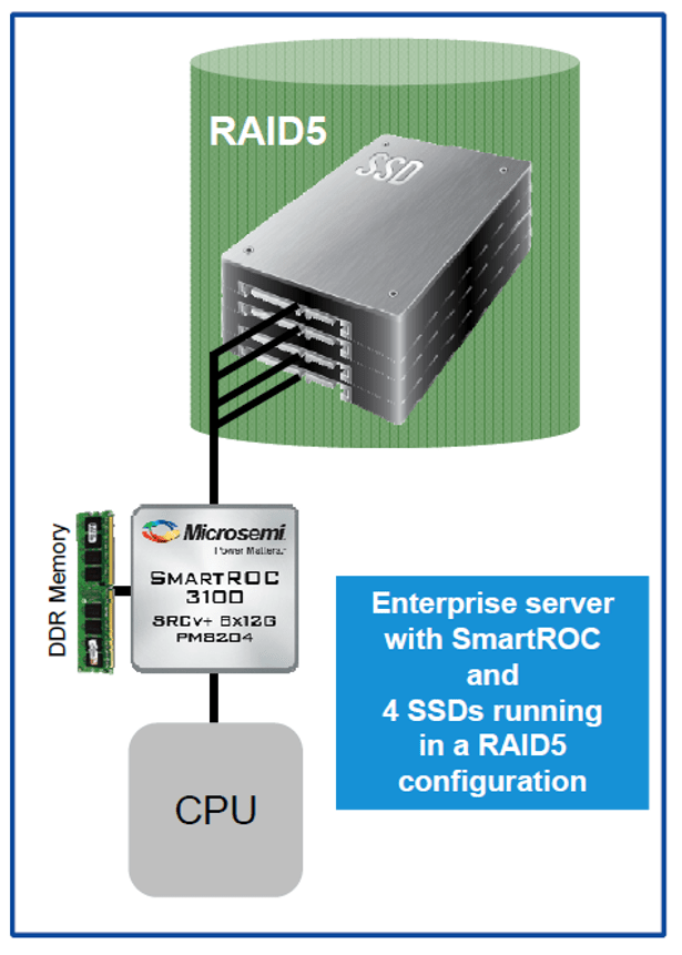 Microsemi Announces New Smart Storage Platform & Controller Technology