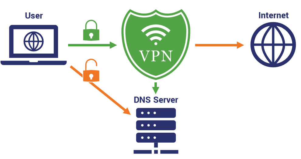 What is a DNS Leak? Hashed Out by The SSL Store™