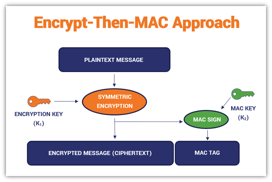 What Is a Message Authentication Code (MAC)? Hashed Out by The SSL Store™