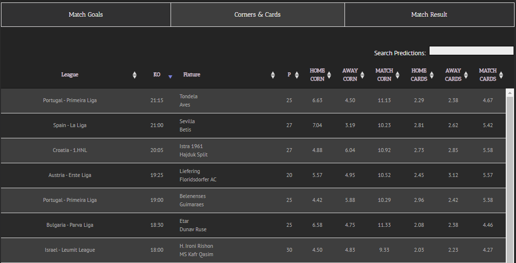 Football Predictions For Todays Games