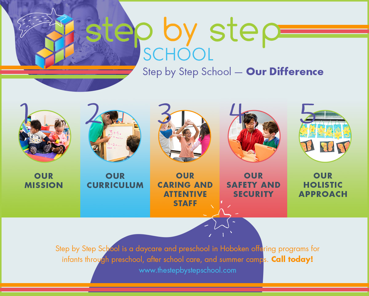 About Us The Step By Step School