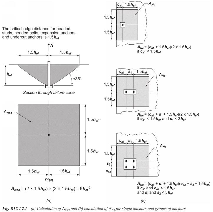 Anchoring to Concrete Tensile Loadings Criteria The Structural World