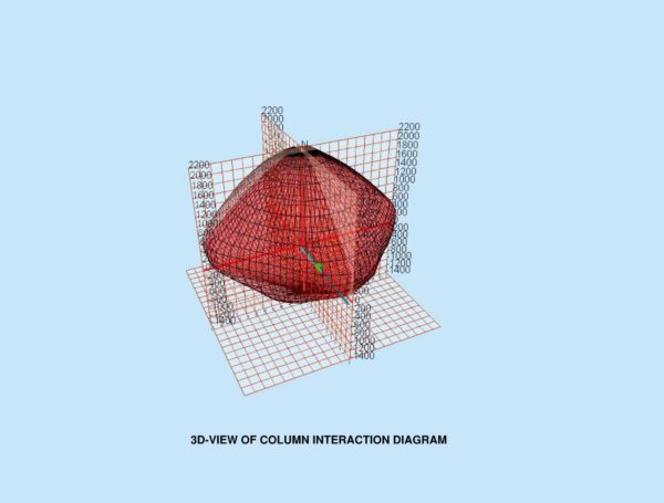 Column Interaction Diagram | The Structural World