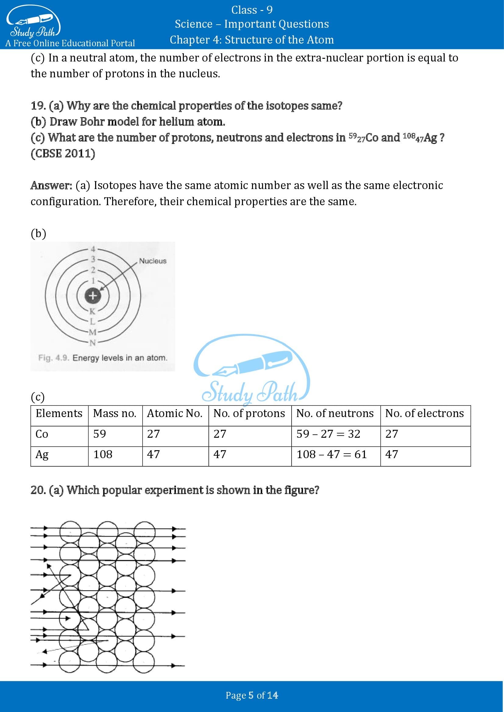 Important Questions for Class 9 Science Chapter 4 Structure of the Atom