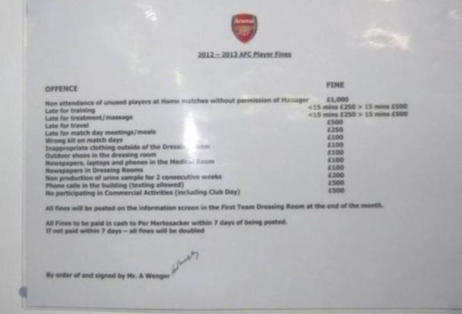 Arsene Wenger’s Arsenal player fines revealed.. and they ...