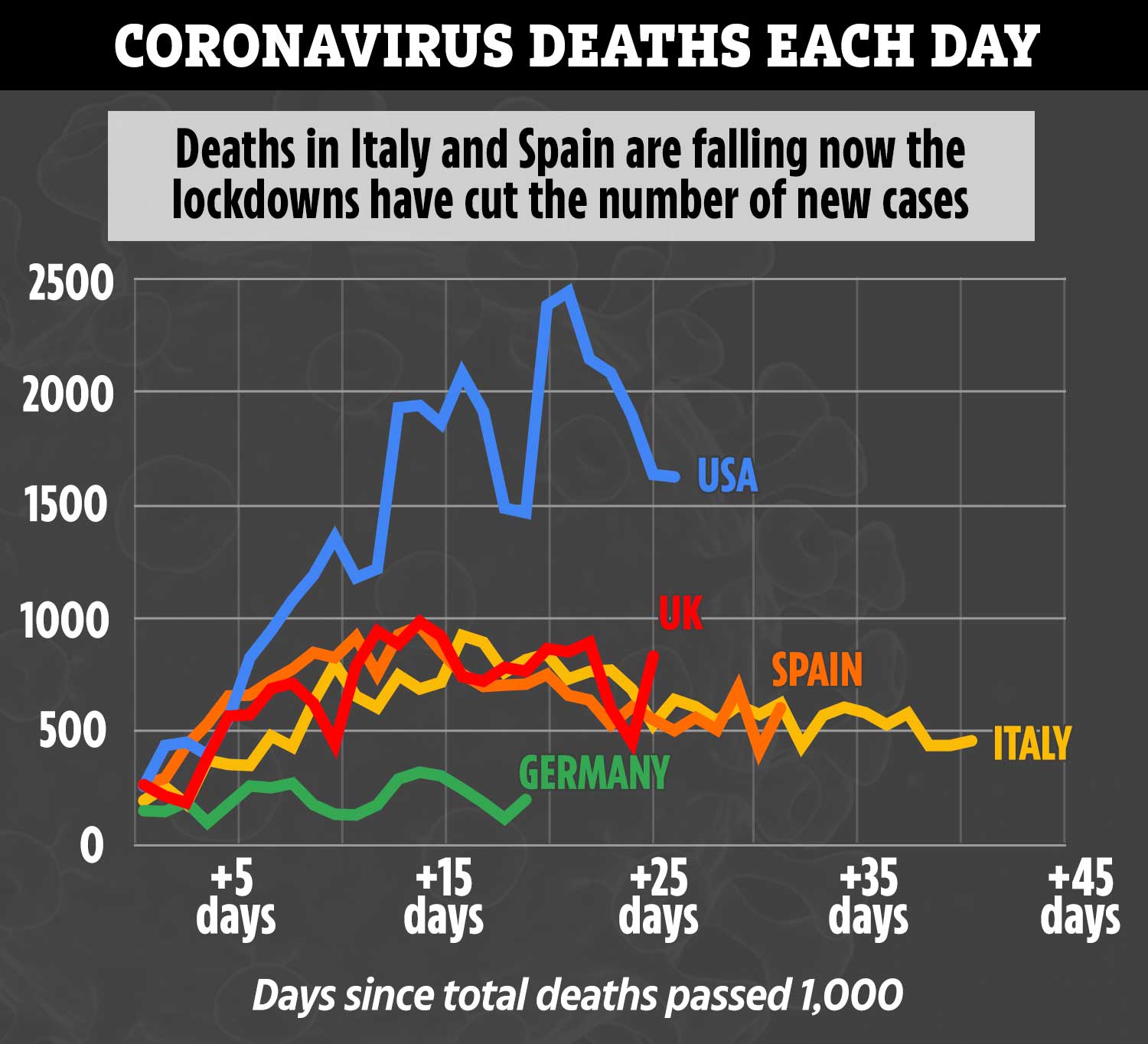 Rare coronavirus symptom dubbed Covid toes is mostly seen