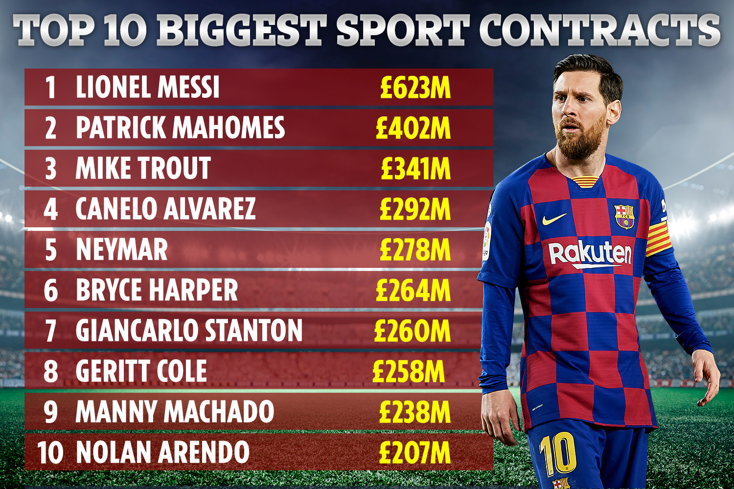 Lionel Messi Contract Per Year CopaAmericaimg