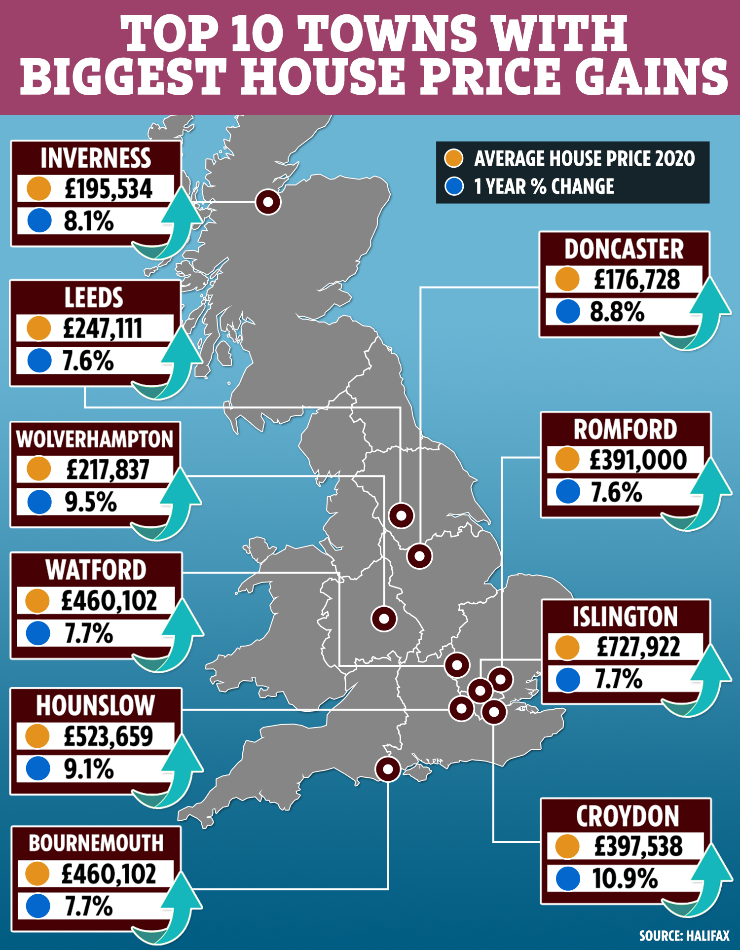 Towns where house prices increased the most in 2020 revealed how did