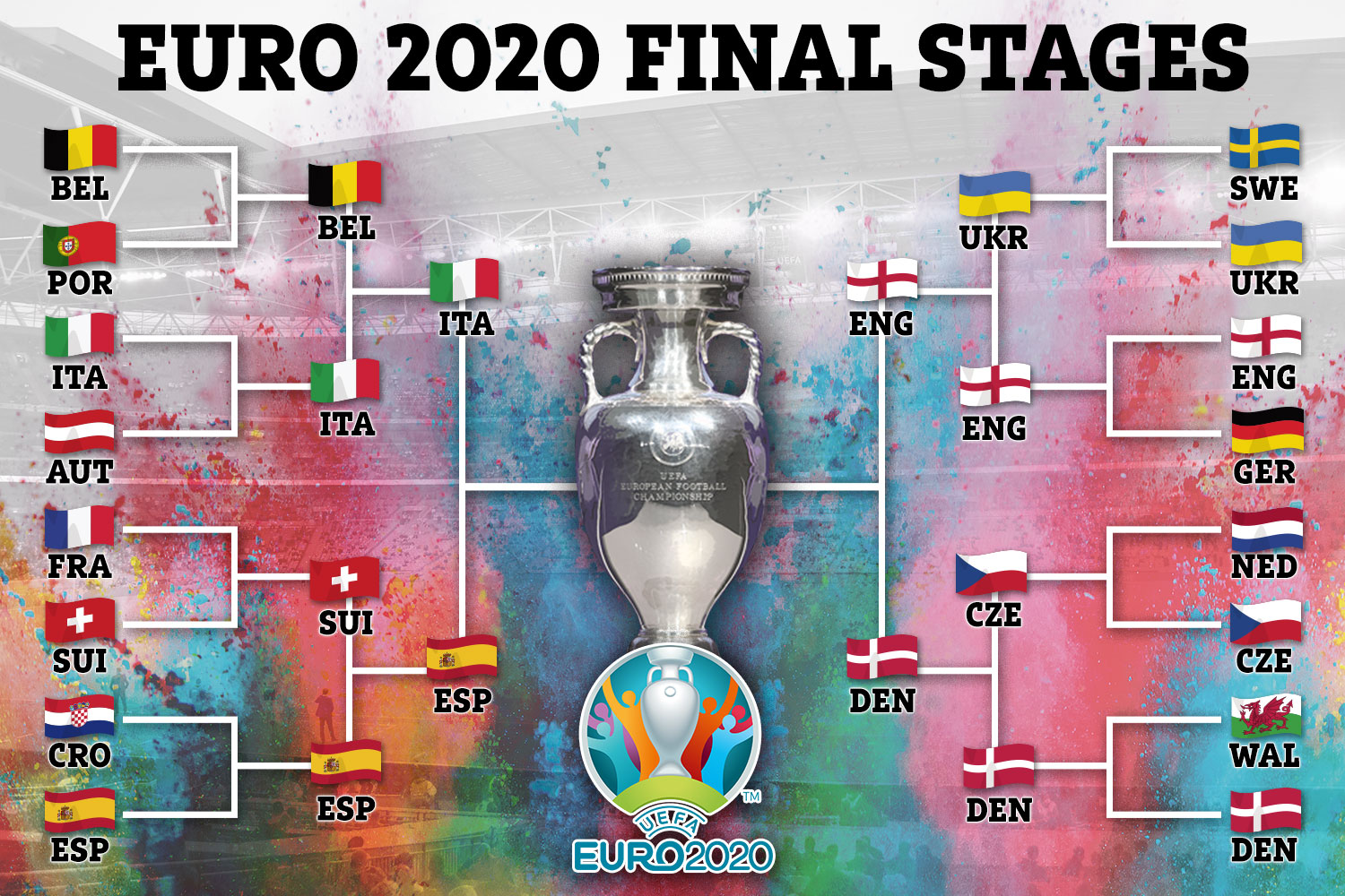 Chelsea And Man City Boast Most Euro 2020 Semi-final Stars ...